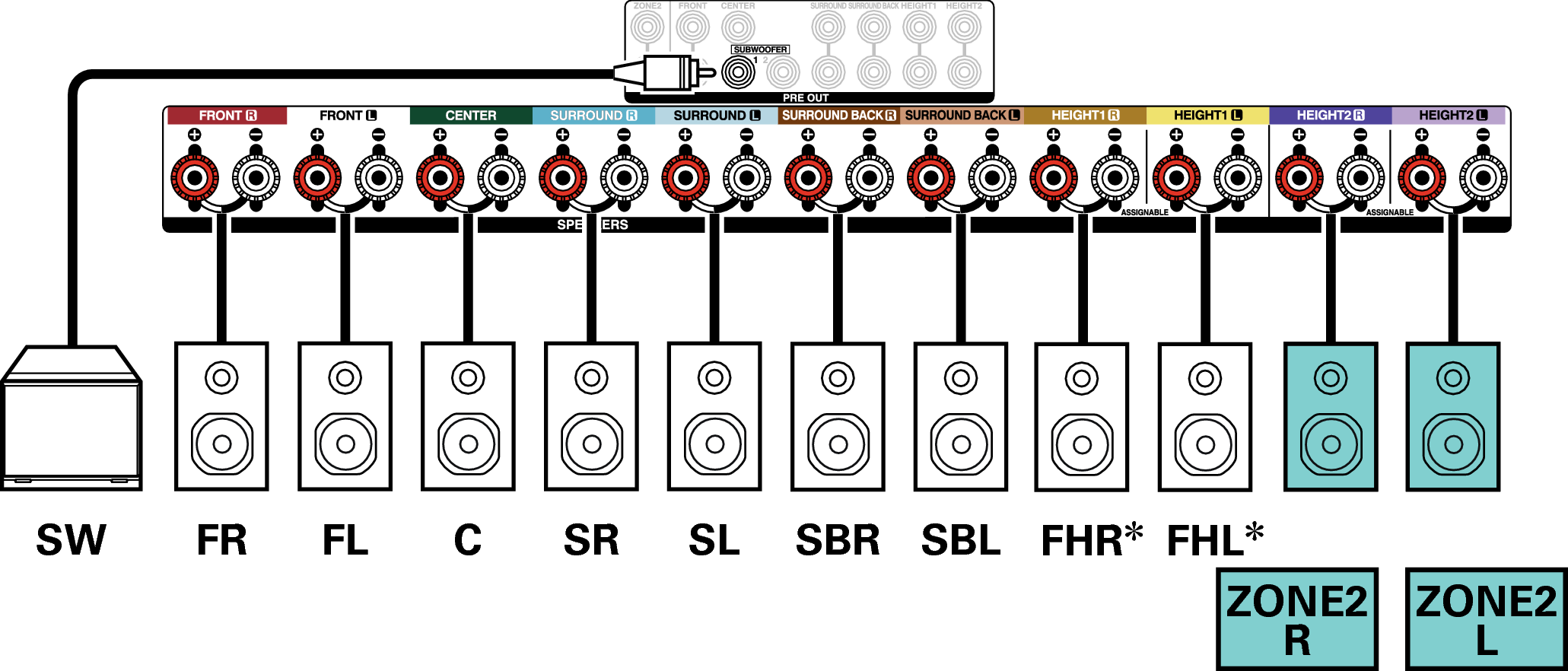 Conne SP 7.1 2ch X36E3
